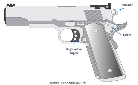 TRIGGERS MECHANISMS 